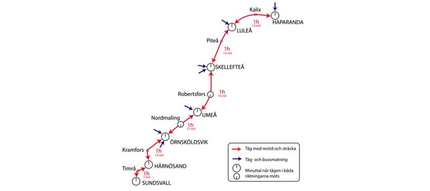 Kollektivtrafikstr&aring;k