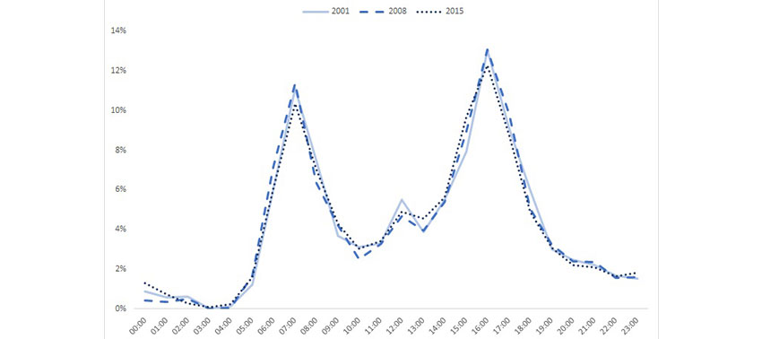 graf t&aring;gresandet under rusningstid