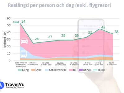 resl&auml;ngd under corona 200625