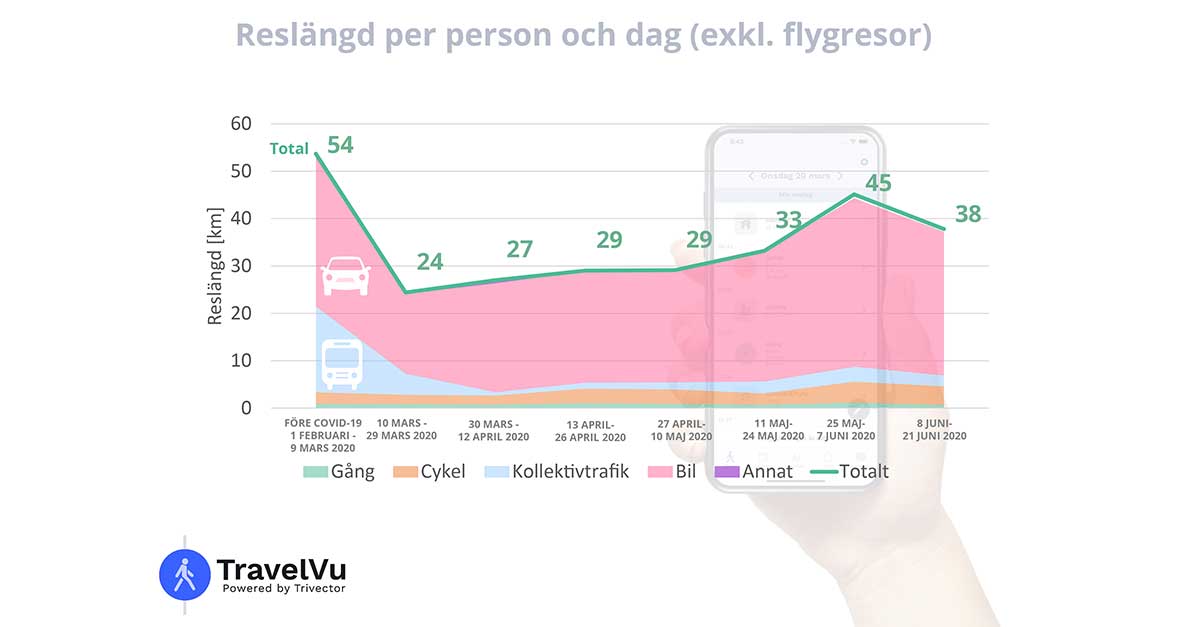 resl&auml;ngd under corona 200625