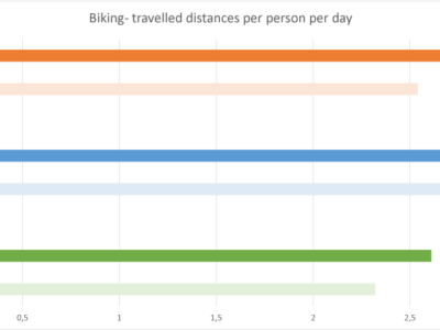 bike riding during pandemic