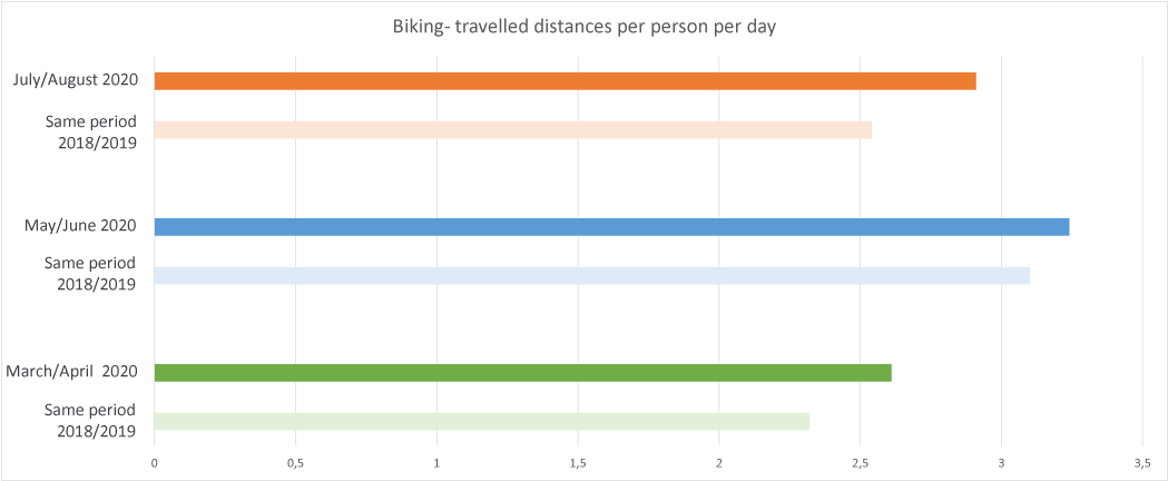 bike riding during pandemic