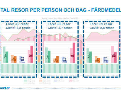 TravelVU antal resor per person och dag f- &auml;rdmedel
