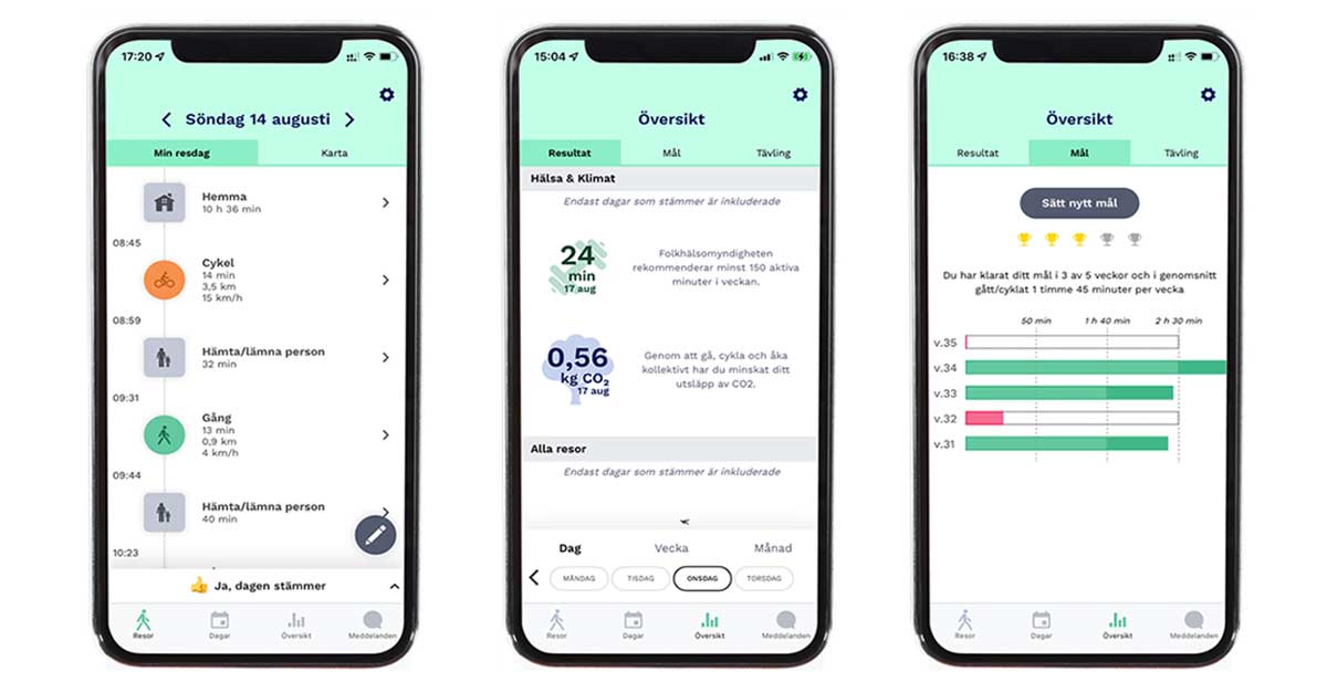 Appen Acrivec Travel visar din resdag, dina koldioxidbesparing och hur n&auml;ra dina m&aring;l du &auml;r.